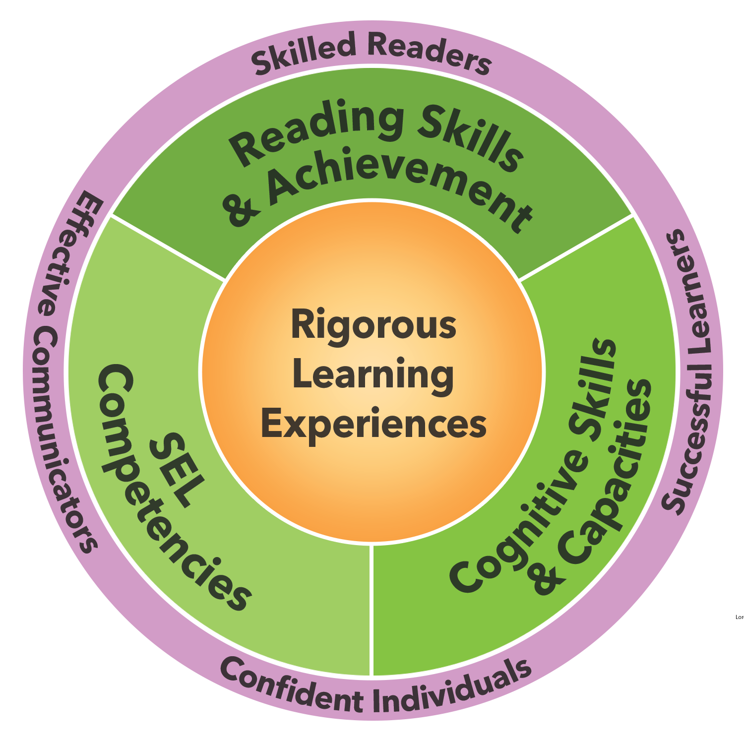 FFWD circle-diagram-reading